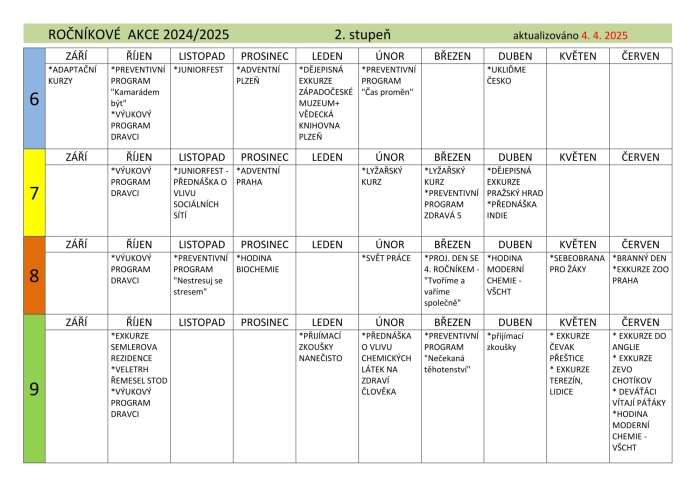 RONKOV AKCE 2. STUPN